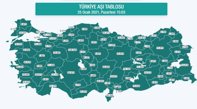 Türkiye'nin günlük aşı tablosu