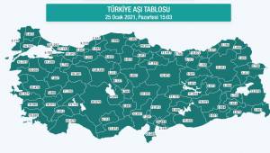 Türkiye'nin günlük aşı tablosu